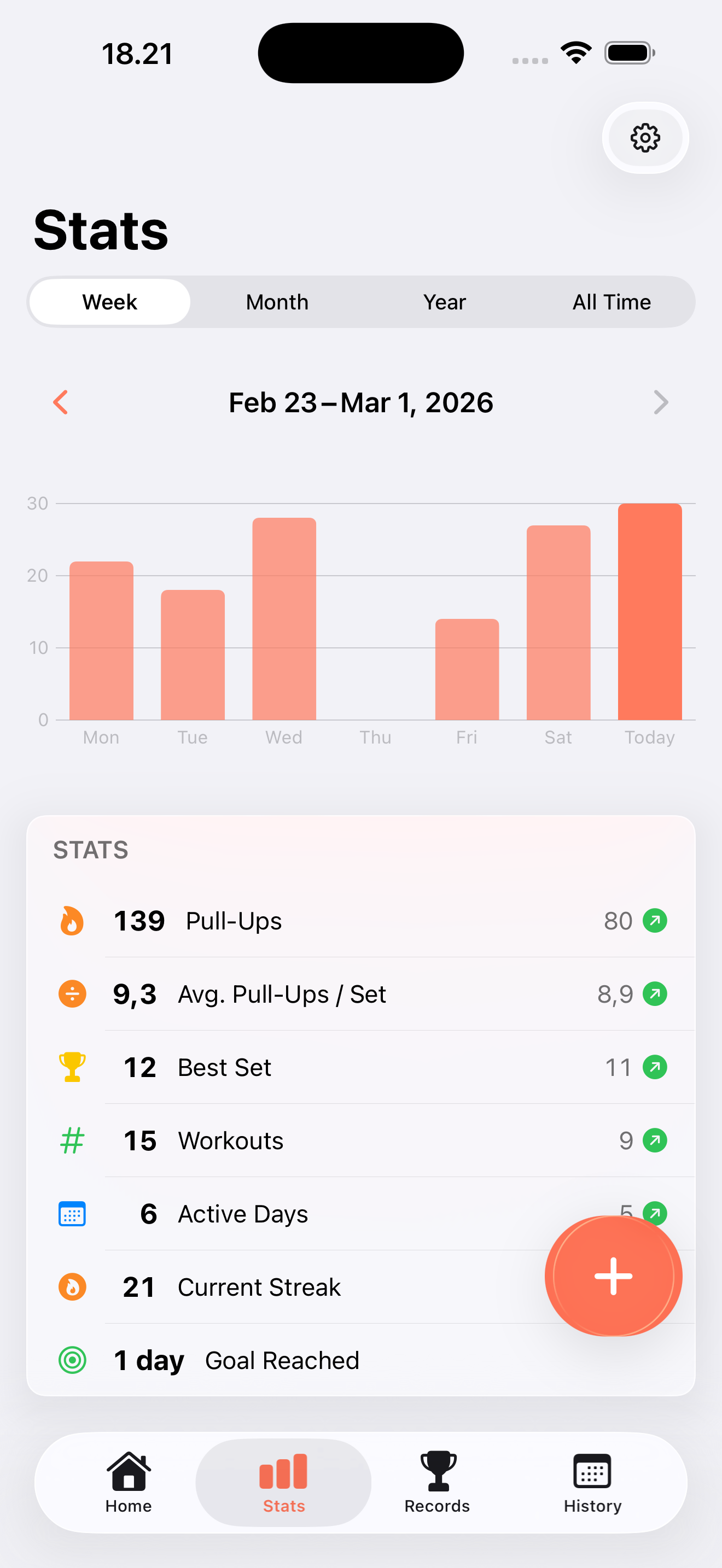 Statistics screen with weekly chart and detailed stats including total reps, averages, and active days