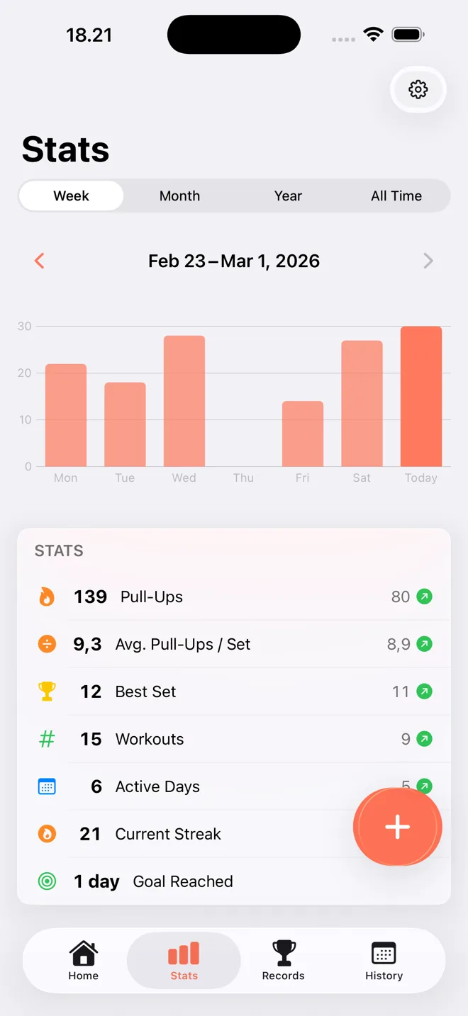 Statistics screen with weekly chart and detailed stats including total reps, averages, and active days
